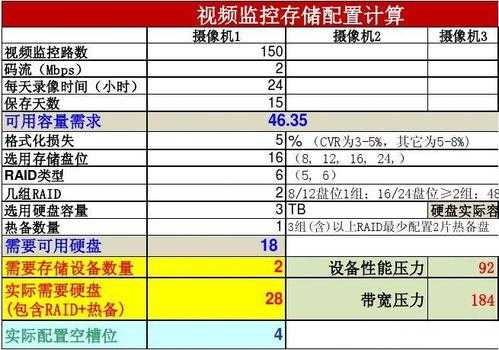 两个数值怎么计算cvr(NVR 和cvr还有cvm的区别)-第3张图片-安保之家 两个数值怎么计算cvr(NVR 和cvr还有cvm的区别)-第3张图片-安保之家