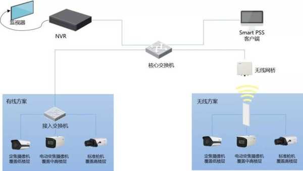 大华球机怎么设置智能跟踪（高空抛物摄像头怎么设置轨迹追踪）-第3张图片-安保之家