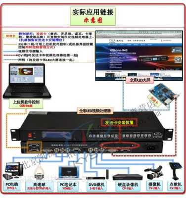 凯视达ks800拼接步骤,视频拼接处理器怎么用的-第2张图片-安保之家 凯视达ks800拼接步骤,视频拼接处理器怎么用的-第2张图片-安保之家