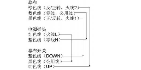 投影幕布开关咋接线,中控怎么控制投影幕布大小-第2张图片-安保之家 投影幕布开关咋接线,中控怎么控制投影幕布大小-第2张图片-安保之家