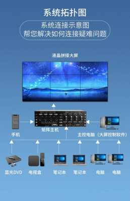 拼接屏视频源怎么改(拼接屏视频源怎么改格式)-第2张图片-安保之家 拼接屏视频源怎么改(拼接屏视频源怎么改格式)-第2张图片-安保之家