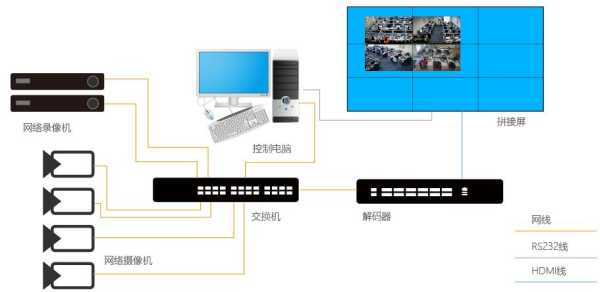 拼接屏视频源怎么改(拼接屏视频源怎么改格式)-第3张图片-安保之家 拼接屏视频源怎么改(拼接屏视频源怎么改格式)-第3张图片-安保之家