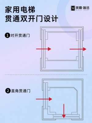 电梯贯通门怎么设置开单边(电梯贯通门怎么设置开单边门)-第3张图片-安保之家 电梯贯通门怎么设置开单边(电梯贯通门怎么设置开单边门)-第3张图片-安保之家