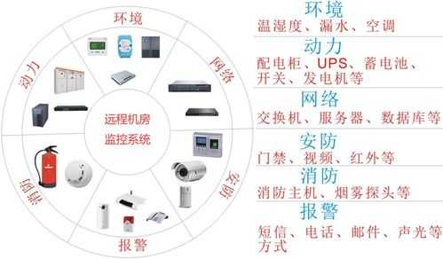 机房监控系统怎么远程控制(奥的斯无机房消防插件是哪个)-第3张图片-安保之家 机房监控系统怎么远程控制(奥的斯无机房消防插件是哪个)-第3张图片-安保之家