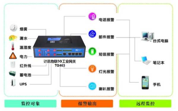 机房监控系统怎么远程控制(奥的斯无机房消防插件是哪个)-第1张图片-安保之家 机房监控系统怎么远程控制(奥的斯无机房消防插件是哪个)-第1张图片-安保之家