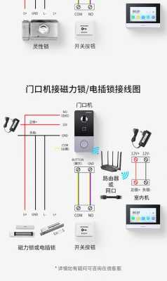 可视对讲机怎么开门啊(可视对讲机怎么开门啊视频)-第1张图片-安保之家 可视对讲机怎么开门啊(可视对讲机怎么开门啊视频)-第1张图片-安保之家