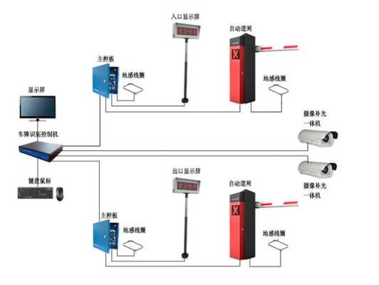 2个道闸联动怎么接(道闸如何联动卷帘门)-第1张图片-安保之家 2个道闸联动怎么接(道闸如何联动卷帘门)-第1张图片-安保之家