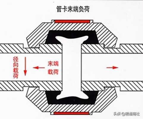沟槽式感应器怎么安装,沟槽管卡箍怎么安装图解视频-第1张图片-安保之家 沟槽式感应器怎么安装,沟槽管卡箍怎么安装图解视频-第1张图片-安保之家