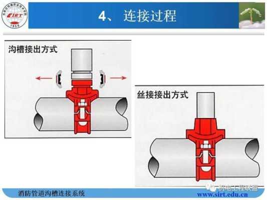 沟槽式感应器怎么安装,沟槽管卡箍怎么安装图解视频-第2张图片-安保之家 沟槽式感应器怎么安装,沟槽管卡箍怎么安装图解视频-第2张图片-安保之家