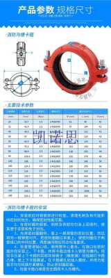 沟槽式感应器怎么安装,沟槽管卡箍怎么安装图解视频-第3张图片-安保之家 沟槽式感应器怎么安装,沟槽管卡箍怎么安装图解视频-第3张图片-安保之家