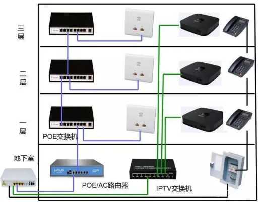 摄像头怎么连接wifi,监控摄像头怎么安装视频教程-第1张图片-安保之家 摄像头怎么连接wifi,监控摄像头怎么安装视频教程-第1张图片-安保之家