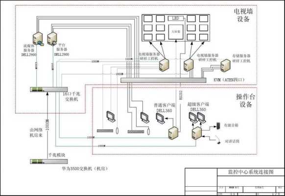 机房监控采集器怎么接线(机房监控采集器怎么接线图解)-第3张图片-安保之家 机房监控采集器怎么接线(机房监控采集器怎么接线图解)-第3张图片-安保之家