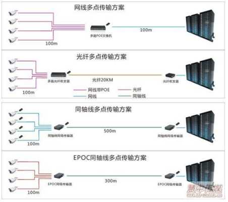 机房监控采集器怎么接线(机房监控采集器怎么接线图解)-第2张图片-安保之家 机房监控采集器怎么接线(机房监控采集器怎么接线图解)-第2张图片-安保之家
