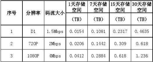 怎么计算磁盘的存储容量(怎么计算磁盘的存储容量是多少)-第3张图片-安保之家 怎么计算磁盘的存储容量(怎么计算磁盘的存储容量是多少)-第3张图片-安保之家