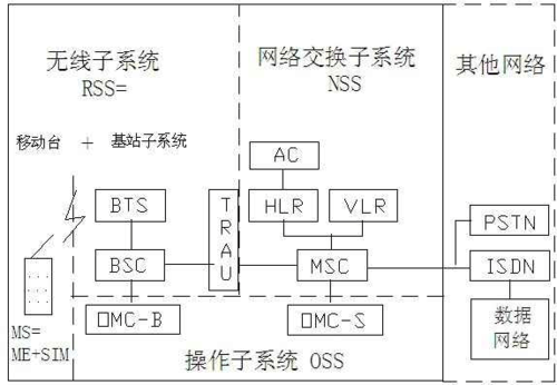 GPRS模块和GSM模块有包含的关系吗,gsm模块如何发送数据-第3张图片-安保之家 GPRS模块和GSM模块有包含的关系吗,gsm模块如何发送数据-第3张图片-安保之家