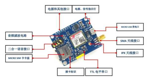 GPRS模块和GSM模块有包含的关系吗,gsm模块如何发送数据-第2张图片-安保之家 GPRS模块和GSM模块有包含的关系吗,gsm模块如何发送数据-第2张图片-安保之家