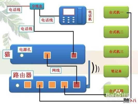 光猫的信号怎么连接到一百米外,距离100米怎么联网-第3张图片-安保之家 光猫的信号怎么连接到一百米外,距离100米怎么联网-第3张图片-安保之家