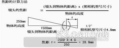 摄像机的焦距怎么计算(眼镜的焦距公式)-第2张图片-安保之家 摄像机的焦距怎么计算(眼镜的焦距公式)-第2张图片-安保之家