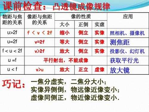 摄像机的焦距怎么计算(眼镜的焦距公式)-第1张图片-安保之家 摄像机的焦距怎么计算(眼镜的焦距公式)-第1张图片-安保之家