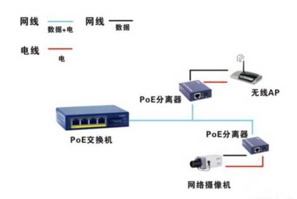poe交换机之间怎么连接(poe交换机怎么串联和并联)-第3张图片-安保之家 poe交换机之间怎么连接(poe交换机怎么串联和并联)-第3张图片-安保之家