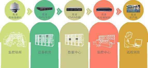 科达半球摄像头怎么接(科达半球摄像头怎么接线)-第3张图片-安保之家 科达半球摄像头怎么接(科达半球摄像头怎么接线)-第3张图片-安保之家