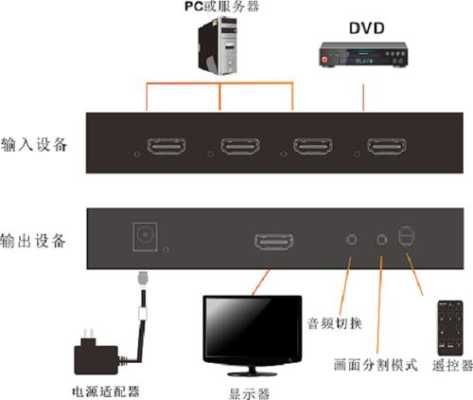 视频画面分割器怎么用(视频画面分割器怎么用的)-第2张图片-安保之家 视频画面分割器怎么用(视频画面分割器怎么用的)-第2张图片-安保之家