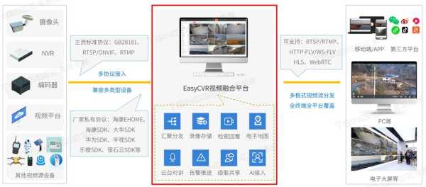 录像存储服务器怎么用(录像存储服务器怎么用的)-第2张图片-安保之家 录像存储服务器怎么用(录像存储服务器怎么用的)-第2张图片-安保之家