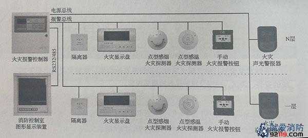 烟雾报警器怎么停止报警(烟雾报警器怎么停止报警状态)-第2张图片-安保之家 烟雾报警器怎么停止报警(烟雾报警器怎么停止报警状态)-第2张图片-安保之家