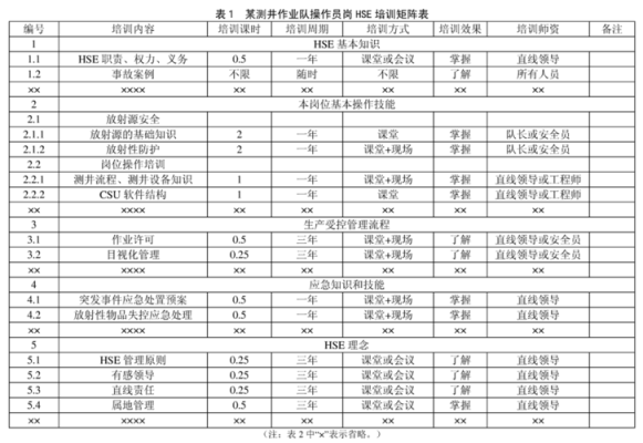 智慧教室的视频矩阵怎么用(HSE培训矩阵是什么)-第3张图片-安保之家 智慧教室的视频矩阵怎么用(HSE培训矩阵是什么)-第3张图片-安保之家