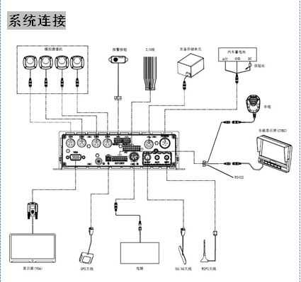 硬盘录像机怎么接 硬盘(硬盘录像机怎么接 硬盘盒)-第3张图片-安保之家 硬盘录像机怎么接 硬盘(硬盘录像机怎么接 硬盘盒)-第3张图片-安保之家