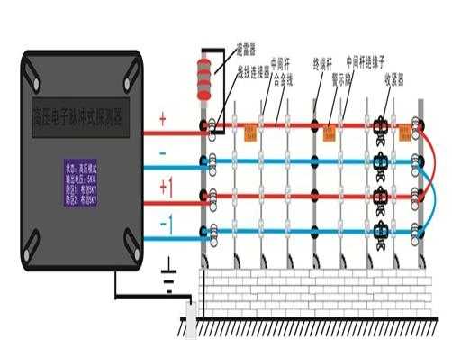 电子围栏避雷器怎么装(电子围栏避雷器怎么装的)-第2张图片-安保之家 电子围栏避雷器怎么装(电子围栏避雷器怎么装的)-第2张图片-安保之家