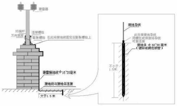 电子围栏避雷器怎么装(电子围栏避雷器怎么装的)-第3张图片-安保之家 电子围栏避雷器怎么装(电子围栏避雷器怎么装的)-第3张图片-安保之家
