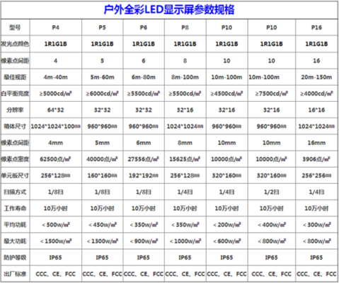 led屏清晰度怎么选(led屏清晰度怎么选择)-第1张图片-安保之家 led屏清晰度怎么选(led屏清晰度怎么选择)-第1张图片-安保之家