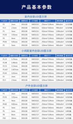led屏清晰度怎么选(led屏清晰度怎么选择)-第2张图片-安保之家 led屏清晰度怎么选(led屏清晰度怎么选择)-第2张图片-安保之家