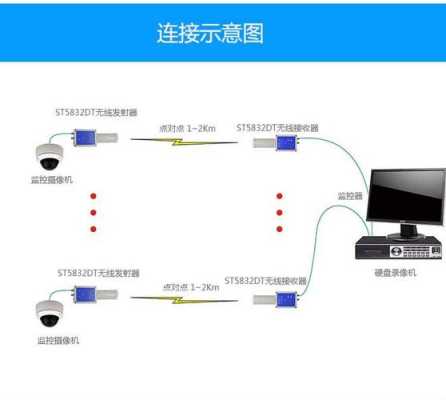 监控网络连接设置方法,怎么远距离连接监控设备呢-第1张图片-安保之家 监控网络连接设置方法,怎么远距离连接监控设备呢-第1张图片-安保之家