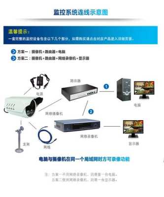 监控网络连接设置方法,怎么远距离连接监控设备呢-第2张图片-安保之家 监控网络连接设置方法,怎么远距离连接监控设备呢-第2张图片-安保之家