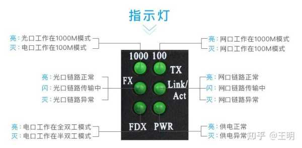 光纤收发器怎么测试方法(光纤收发器怎么测试方法视频)-第2张图片-安保之家 光纤收发器怎么测试方法(光纤收发器怎么测试方法视频)-第2张图片-安保之家
