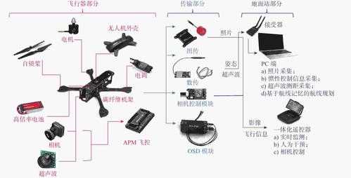 地下廊道如何实现无人机巡检,无人机监控平台怎么实现的-第3张图片-安保之家 地下廊道如何实现无人机巡检,无人机监控平台怎么实现的-第3张图片-安保之家