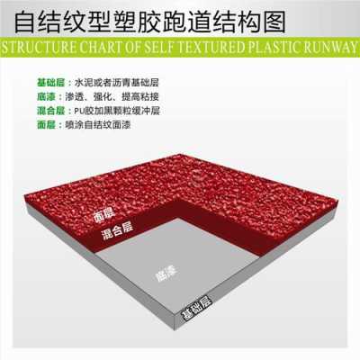 自洁纹跑道怎么做(自结纹跑道施工方案)-第2张图片-安保之家 自洁纹跑道怎么做(自结纹跑道施工方案)-第2张图片-安保之家