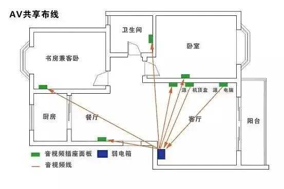 自建房安防怎么布线(自建房安防怎么布线的)-第2张图片-安保之家 自建房安防怎么布线(自建房安防怎么布线的)-第2张图片-安保之家