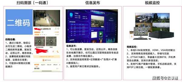 连锁店的监控怎么调(连锁店的监控怎么调出来)-第1张图片-安保之家 连锁店的监控怎么调(连锁店的监控怎么调出来)-第1张图片-安保之家