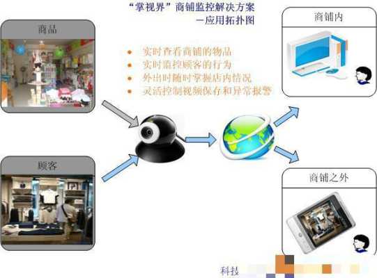 连锁店的监控怎么调(连锁店的监控怎么调出来)-第3张图片-安保之家 连锁店的监控怎么调(连锁店的监控怎么调出来)-第3张图片-安保之家