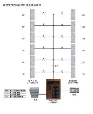 楼宇可视对讲的布线是怎样样的,楼宇对讲入户接线-第2张图片-安保之家 楼宇可视对讲的布线是怎样样的,楼宇对讲入户接线-第2张图片-安保之家