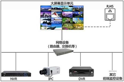 大华拼接屏怎么设置合屏,大华大屏网络信号怎么接入电脑-第3张图片-安保之家 大华拼接屏怎么设置合屏,大华大屏网络信号怎么接入电脑-第3张图片-安保之家