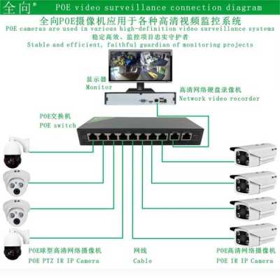 poe摄像头怎么分辨型号(都是用poe的摄像头,不同型号的可以通用吗)-第2张图片-安保之家 poe摄像头怎么分辨型号(都是用poe的摄像头,不同型号的可以通用吗)-第2张图片-安保之家