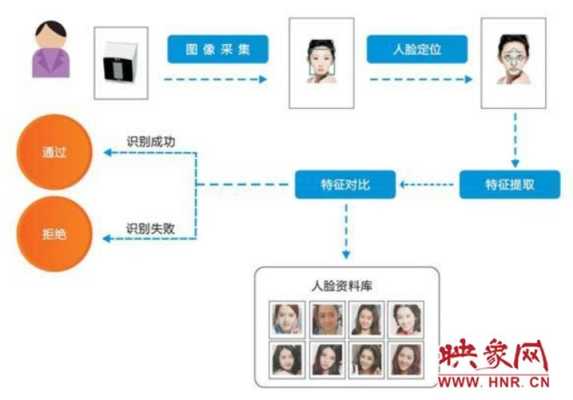 群众怎么保护人脸识别(群众怎么保护人脸识别信息)-第3张图片-安保之家 群众怎么保护人脸识别(群众怎么保护人脸识别信息)-第3张图片-安保之家