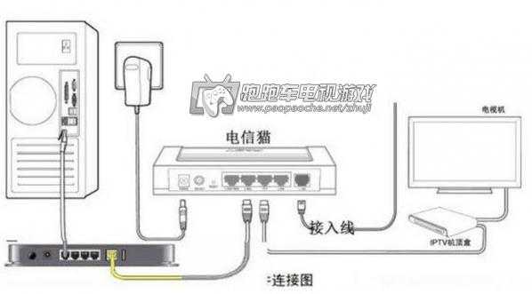 电信光纤猫外接路由器怎么设置,监控怎么用光纤转发器连接-第2张图片-安保之家 电信光纤猫外接路由器怎么设置,监控怎么用光纤转发器连接-第2张图片-安保之家