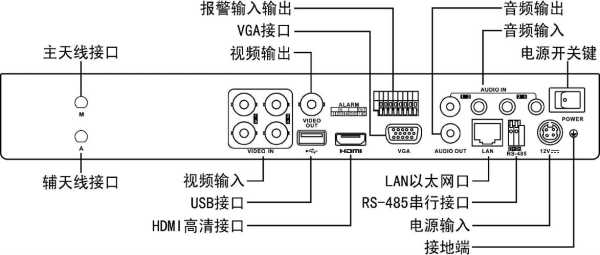 海康威视视频帧率怎么设置(海康ds-6a10ud解码器怎么调)-第1张图片-安保之家 海康威视视频帧率怎么设置(海康ds-6a10ud解码器怎么调)-第1张图片-安保之家
