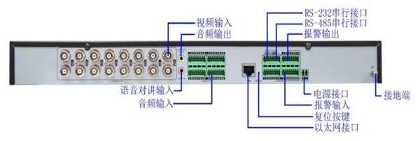 海康威视视频帧率怎么设置(海康ds-6a10ud解码器怎么调)-第3张图片-安保之家 海康威视视频帧率怎么设置(海康ds-6a10ud解码器怎么调)-第3张图片-安保之家