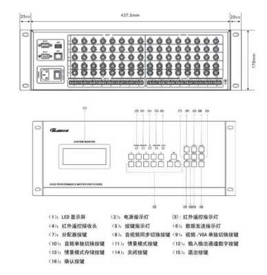 bnc矩阵画面名称怎么改(bmd矩阵怎么设置)-第1张图片-安保之家 bnc矩阵画面名称怎么改(bmd矩阵怎么设置)-第1张图片-安保之家